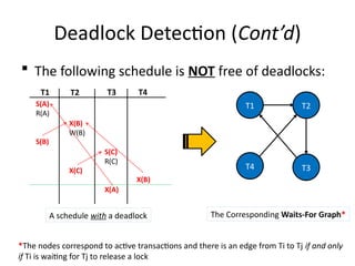 Deadlock Detection (Cont’d)
 The following schedule is NOT free of deadlocks:
T1 T2
S(A)
R(A)
S(B)
X(B)
W(B)
X(C)
S(C)
R(C)
X(A)
X(B)
T3 T4
T1 T2
T4 T3
*The nodes correspond to active transactions and there is an edge from Ti to Tj if and only
if Ti is waiting for Tj to release a lock
The Corresponding Waits-For Graph*
A schedule with a deadlock
 