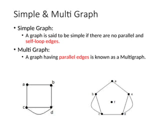 Lecture 25 GraphLecture 25 GraphLecture 25 GraphLecture 25 Graph | PPT