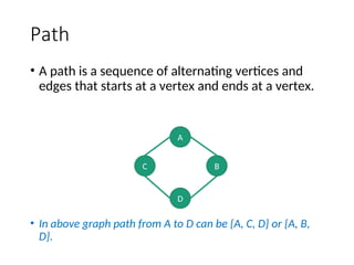Lecture 25 GraphLecture 25 GraphLecture 25 GraphLecture 25 Graph | PPT