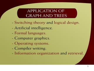 Application of Graph and Trees – (39 - 2) 