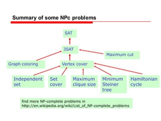 Summary of some NPc problems
SAT
3SAT
Vertex cover
Independent
set
Set
cover
Graph coloring
Maximum
clique size
Minimum
Steiner
tree
Hamiltonian
cycle
Maximum cut
find more NP-complete problems in
http://en.wikipedia.org/wiki/List_of_NP-complete_problems
 