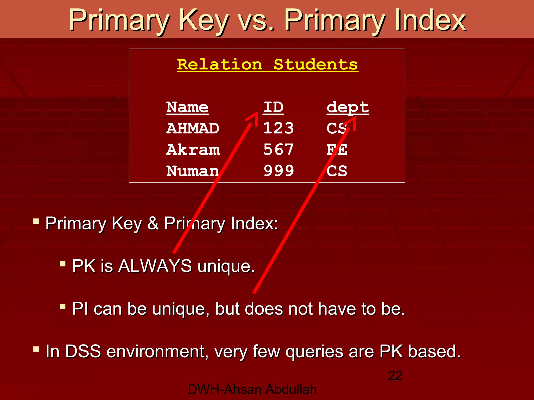 DWH-Ahsan Abdullah
22
Primary Key vs. Primary IndexPrimary Key vs. Primary Index
Relation Students
Name ID dept
AHMAD 123 CS
Akram 567 EE
Numan 999 CS
 Primary Key & Primary Index:Primary Key & Primary Index:
 PK is ALWAYS unique.PK is ALWAYS unique.
 PI can be unique, but does not have to be.PI can be unique, but does not have to be.
 In DSS environment, very few queries are PK based.In DSS environment, very few queries are PK based.
 