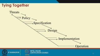 14
Tying Together
Threats
Policy
Specification
Design
Implementation
Operation
 