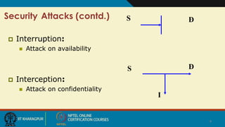 4
Security Attacks (contd.)
 Interruption:
 Attack on availability
 Interception:
 Attack on confidentiality
S D
S D
I
 