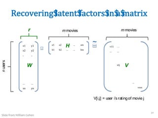 Recovering$
latent$
factors$
in$
a$
matrix
m movies
n
users
m movies
x1 y1
x2 y2
.. ..
… …
xn yn
a1 a2 .. … am
b1 b2 … … bm
v11 …
… …
vij
…
vnm
~
V[i,j] = user i’s rating of movie j
r
W
H
V
30
Slide from William Cohen
 