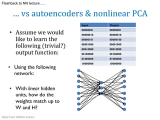 34
Slide from William Cohen
 
