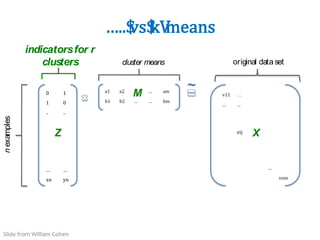 35
…..$
vs$
kV
means
cluster means
n
examples
0 1
1 0
.. ..
… …
xn yn
a1 a2 .. … am
b1 b2 … … bm
v11 …
… …
vij
…
vnm
~
original data set
indicatorsfor r
clusters
Z
M
X
Slide from William Cohen
 