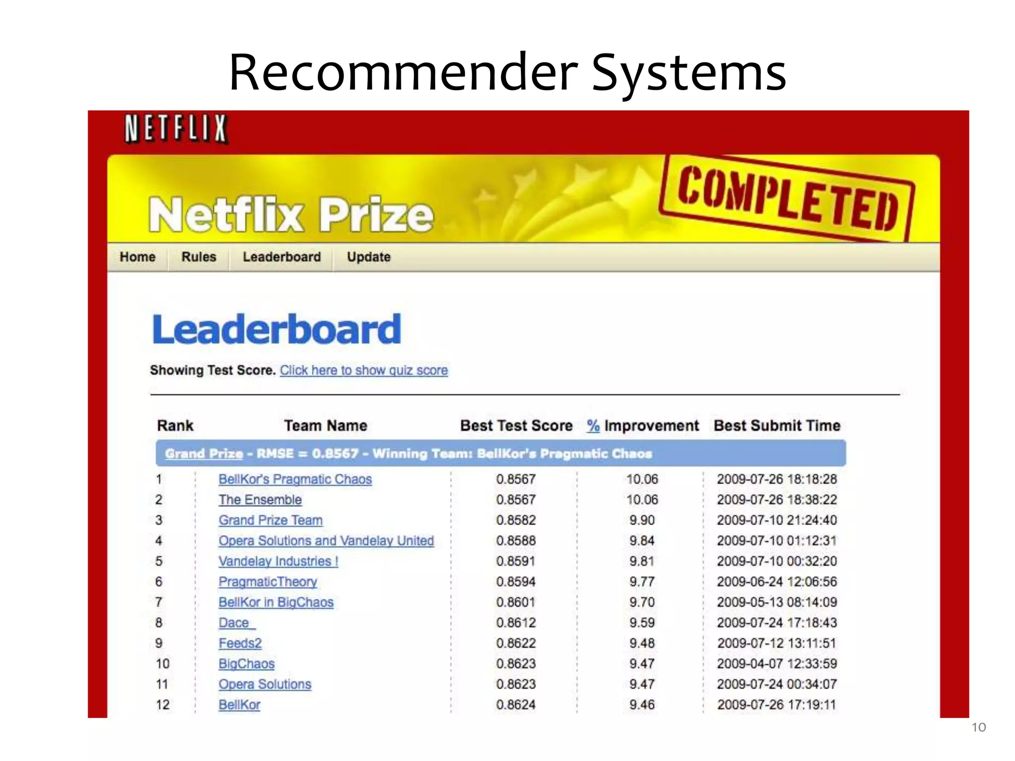 Recommender Systems
10
 