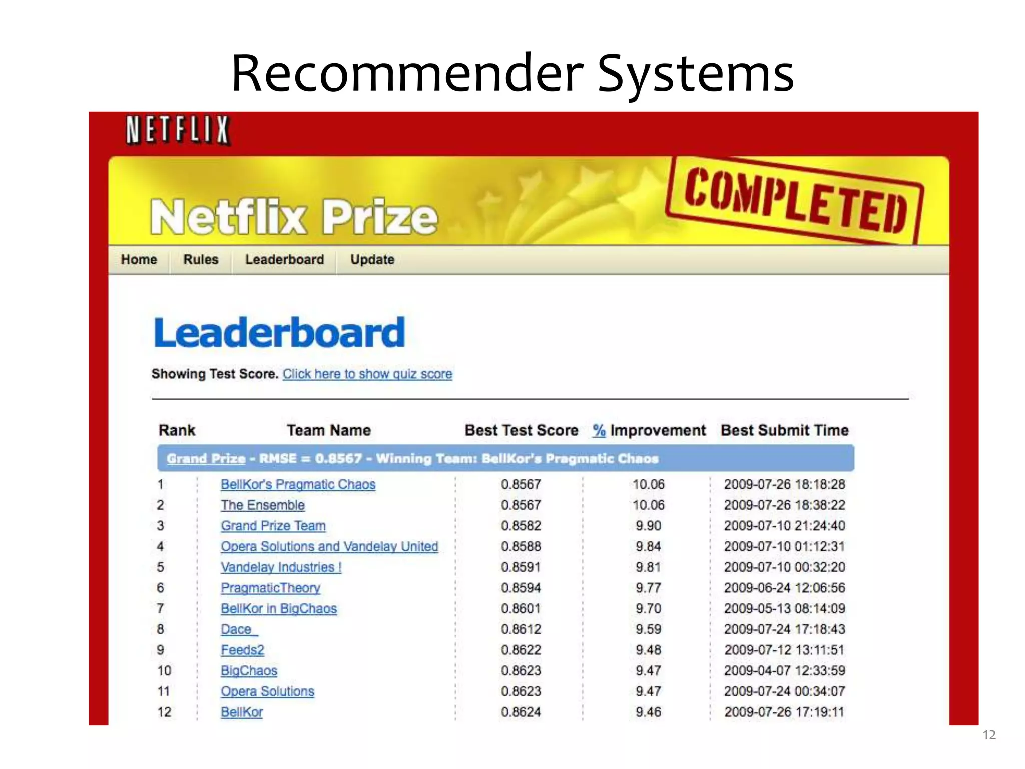 Recommender Systems
12
 