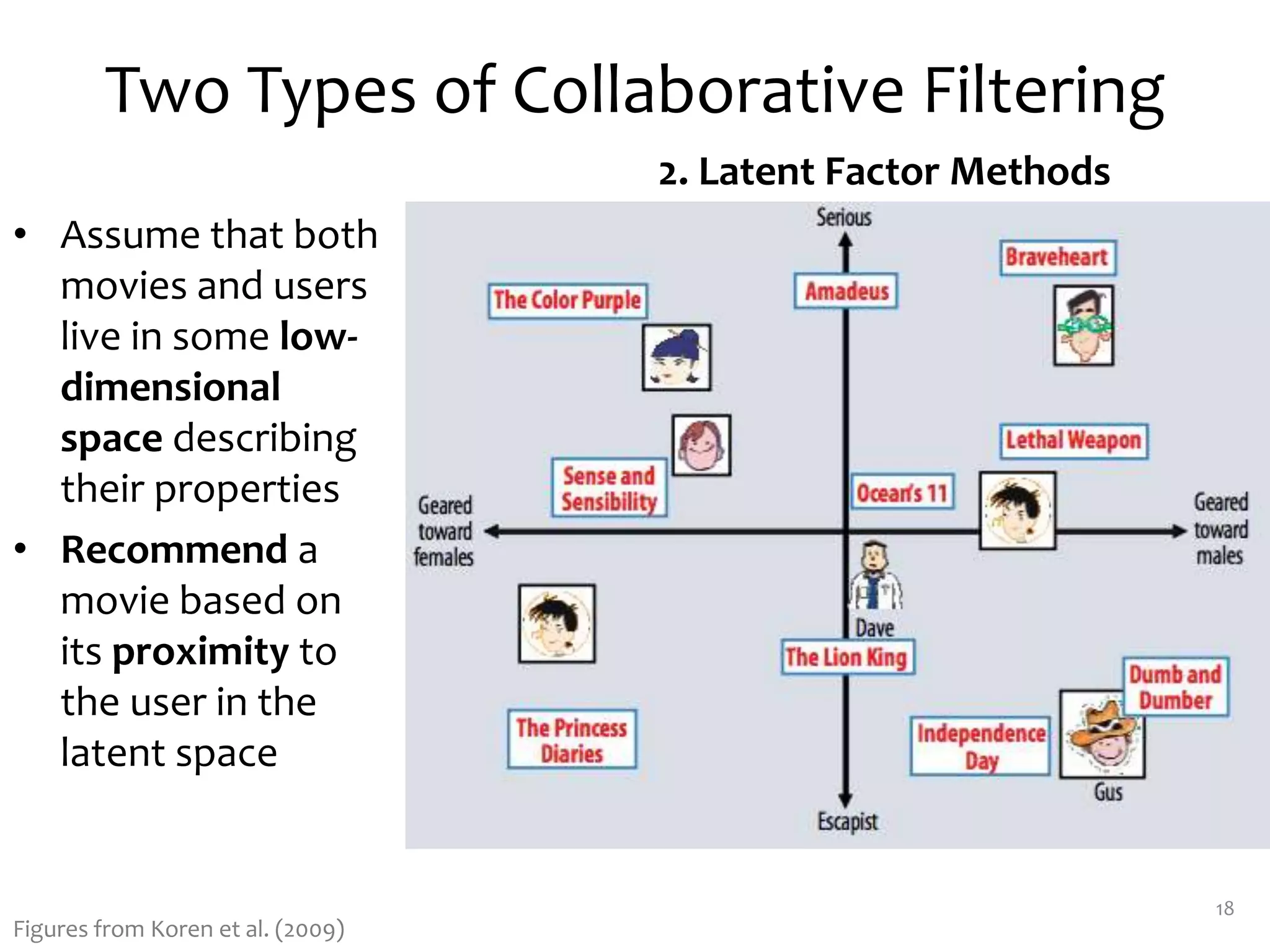 Two Types of Collaborative Filtering
2. Latent Factor Methods
18
Figures from Koren et al. (2009)
• Assume that both
movies and users
live in some low-
dimensional
space describing
their properties
• Recommend a
movie based on
its proximity to
the user in the
latent space
 