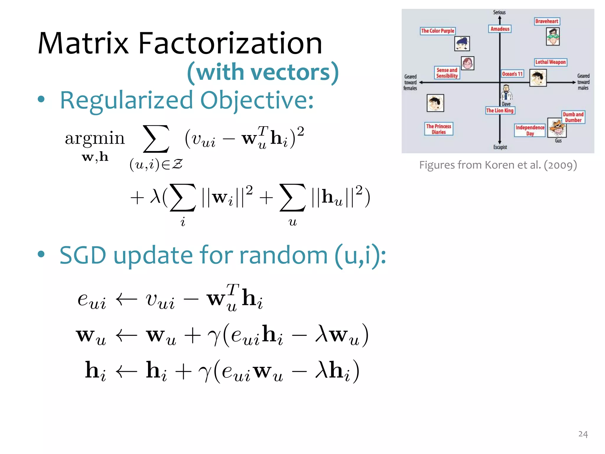 Matrix Factorization
• Regularized Objective:
• SGD update for random (u,i):
24
Figures from Koren et al. (2009)
(with vectors)
 