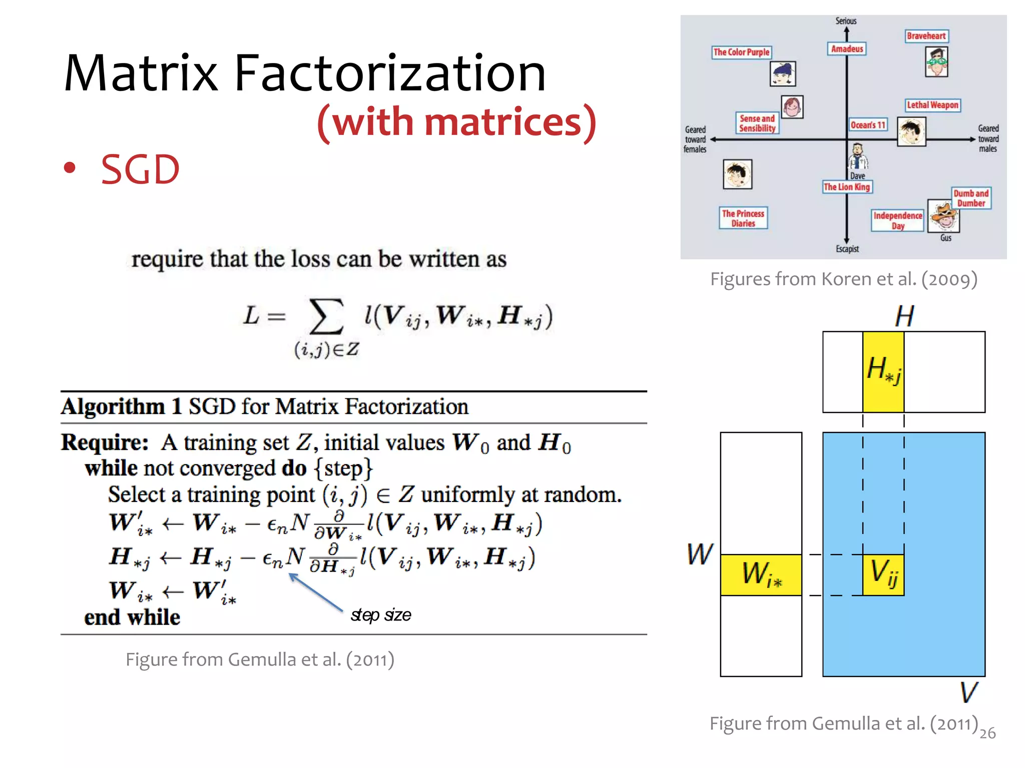 Matrix Factorization
• SGD
26
Figures from Koren et al. (2009)
Matrix$
factor
this$
work?
Figure from Gemulla et al. (2011)
(with matrices)
Matrix$
factorization$
as$
SGD$
V
$
why$
does$
this$
work?
step size
Figure from Gemulla et al. (2011)
 