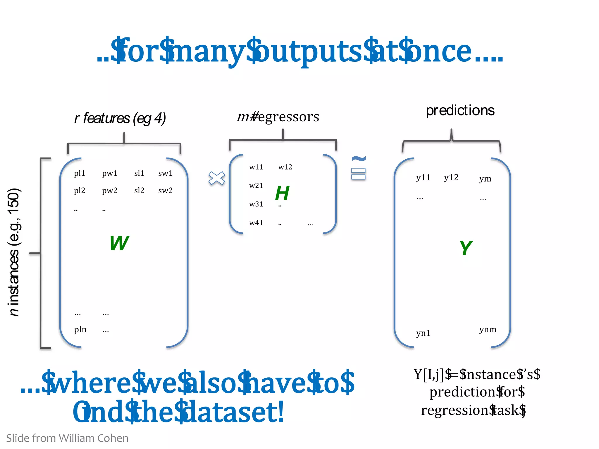 32
..$
for$
many$
outputs$
at$
once….
m#
regressors
n
instances
(e.g.,
150)
predictions
pl1 pw1 sl1 sw1
pl2 pw2 sl2 sw2
.. ..
… …
pln …
w11 w12
w21 ..
w31 ..
w41 .. …
y11 y12
…
yn1
~
Y[I,j]$
=$
instance$
i’s$
prediction$
for$
regression$
task$
j
W
H
Y
ym
…
ynm
r features(eg4)
…$
where$
we$
also$
have$
to$
O
ind$
the$
dataset!
Slide from William Cohen
 