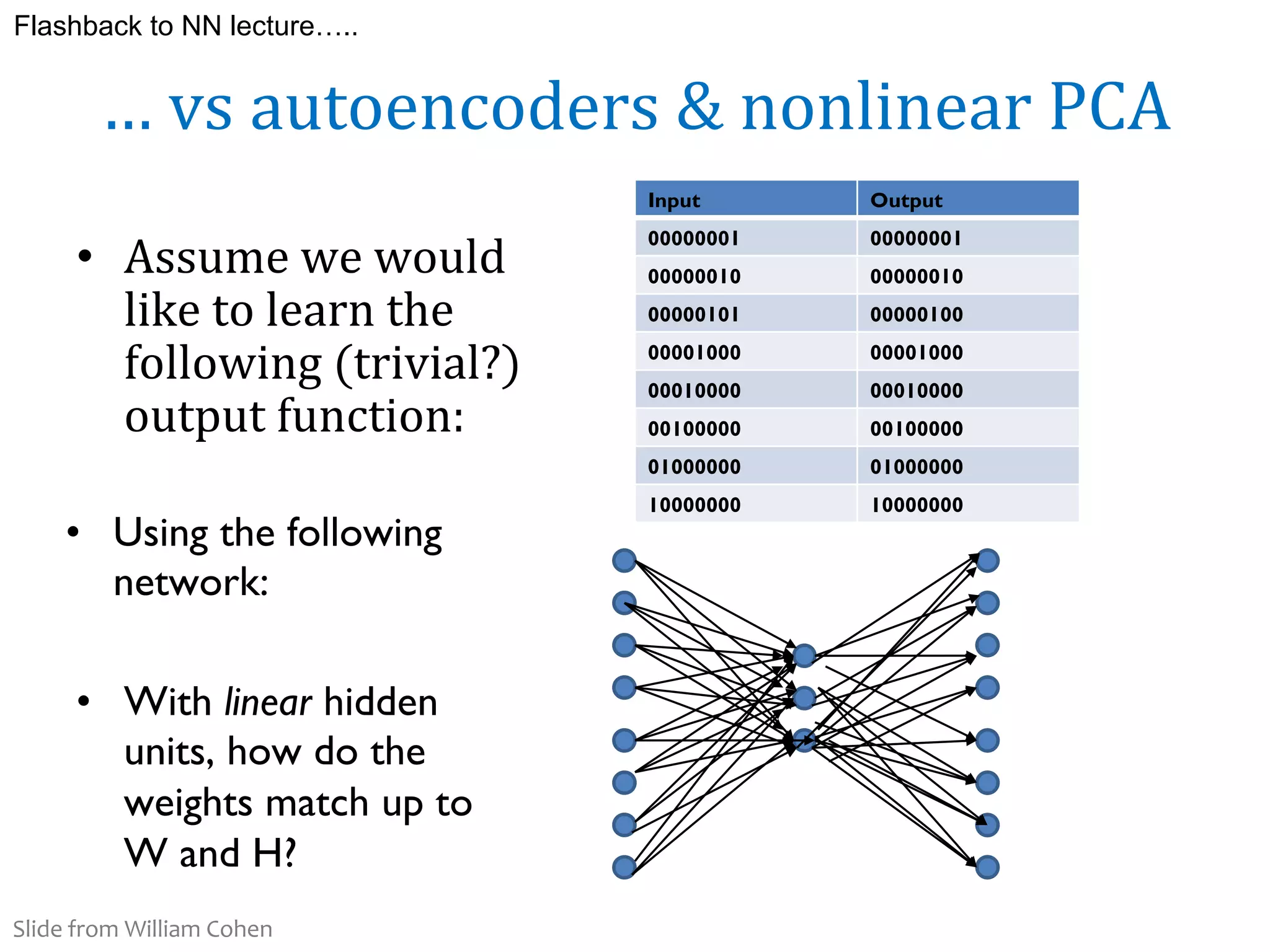 34
Slide from William Cohen
 