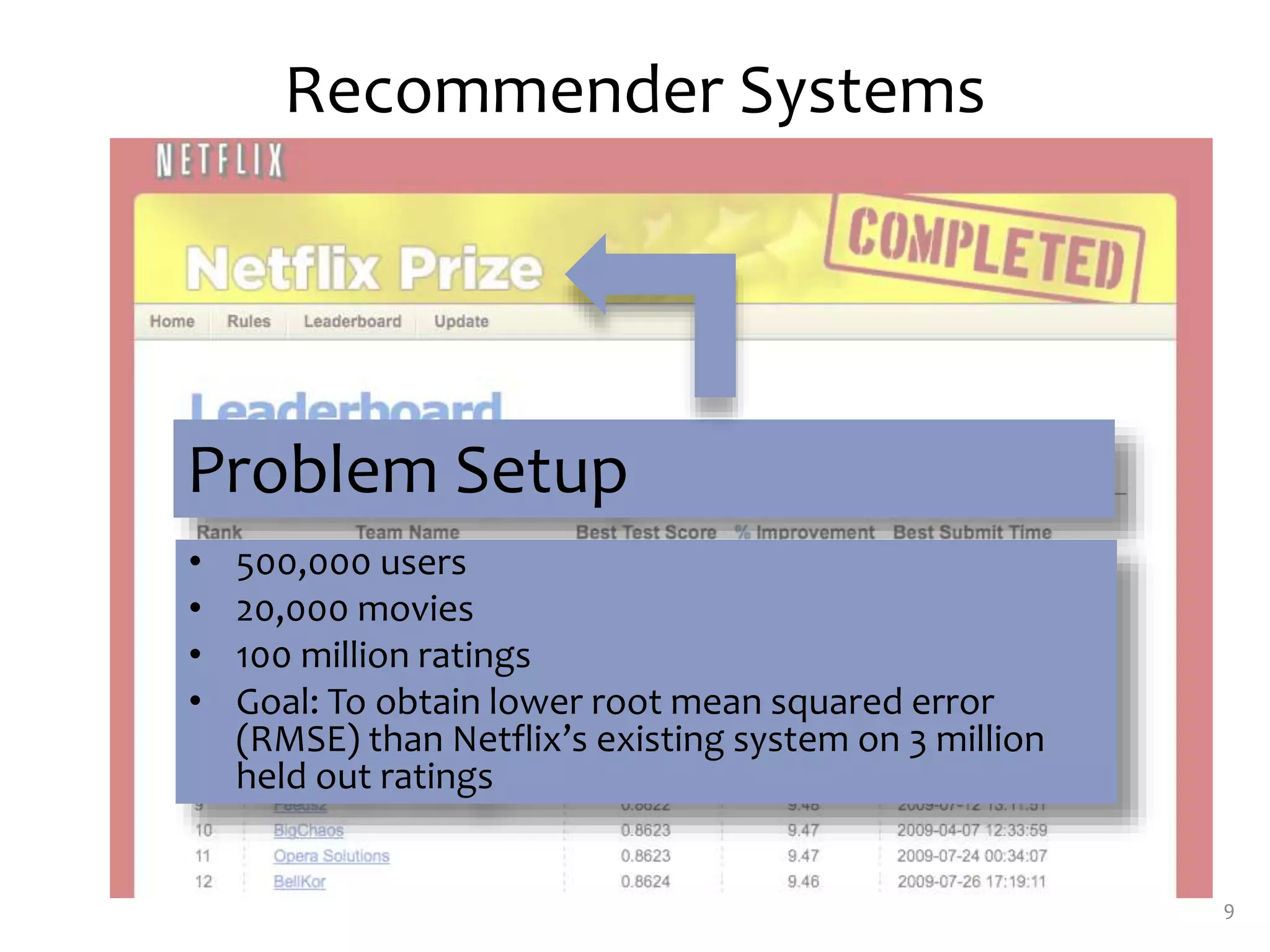Recommender Systems
9
Problem Setup
• 500,000 users
• 20,000 movies
• 100 million ratings
• Goal: To obtain lower root mean squared error
(RMSE) than Netflix’s existing system on 3 million
held out ratings
 