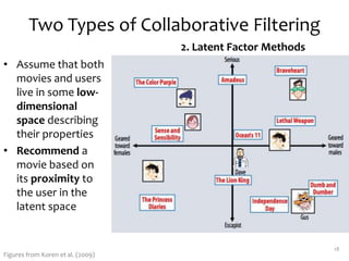 Two Types of Collaborative Filtering
2. Latent Factor Methods
18
Figures from Koren et al. (2009)
• Assume that both
movies and users
live in some low-
dimensional
space describing
their properties
• Recommend a
movie based on
its proximity to
the user in the
latent space
 
