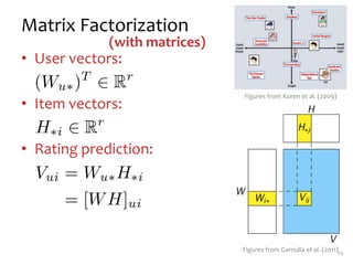 Matrix Factorization
• User vectors:
• Item vectors:
• Rating prediction:
25
Figures from Koren et al. (2009)
Matrix$
factor
this$
work?
Figures from Gemulla et al. (2011)
(with matrices)
 