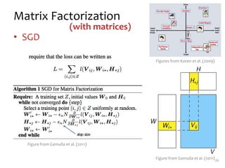 Matrix Factorization
• SGD
26
Figures from Koren et al. (2009)
Matrix$
factor
this$
work?
Figure from Gemulla et al. (2011)
(with matrices)
Matrix$
factorization$
as$
SGD$
V
$
why$
does$
this$
work?
step size
Figure from Gemulla et al. (2011)
 