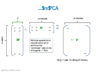 33
…$
vs$
PCA
m movies
n
users
m movies
x1 y1
x2 y2
.. ..
… …
xn yn
a1 a2 .. … am
b1 b2 … … bm
v11 …
… …
vij
…
vnm
~
V[i,j] = user i’s rating of movie j
r
W
H
V
Minimize squared error
reconstruction error
and force the
“prototype” users to be
orthogonal ! PCA
Slide from William Cohen
 
