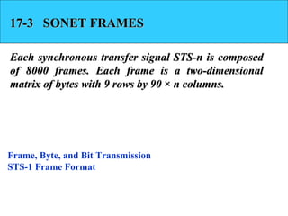17-3 SONET FRAMES17-3 SONET FRAMES
Each synchronous transfer signal STS-n is composedEach synchronous transfer signal STS-n is composed
of 8000 frames. Each frame is a two-dimensionalof 8000 frames. Each frame is a two-dimensional
matrix of bytes with 9 rows by 90 × n columns.matrix of bytes with 9 rows by 90 × n columns.
Frame, Byte, and Bit Transmission
STS-1 Frame Format
 