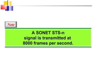 A SONET STS-n
signal is transmitted at
8000 frames per second.
Note
 