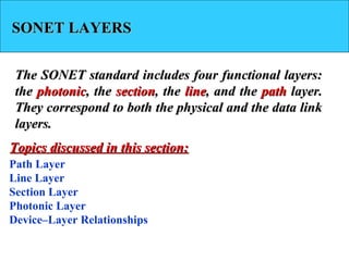 SONET LAYERSSONET LAYERS
The SONET standard includes four functional layers:The SONET standard includes four functional layers:
thethe photonicphotonic, the, the sectionsection, the, the lineline, and the, and the pathpath layer.layer.
They correspond to both the physical and the data linkThey correspond to both the physical and the data link
layers.layers.
Path Layer
Line Layer
Section Layer
Photonic Layer
Device–Layer Relationships
Topics discussed in this section:Topics discussed in this section:
 