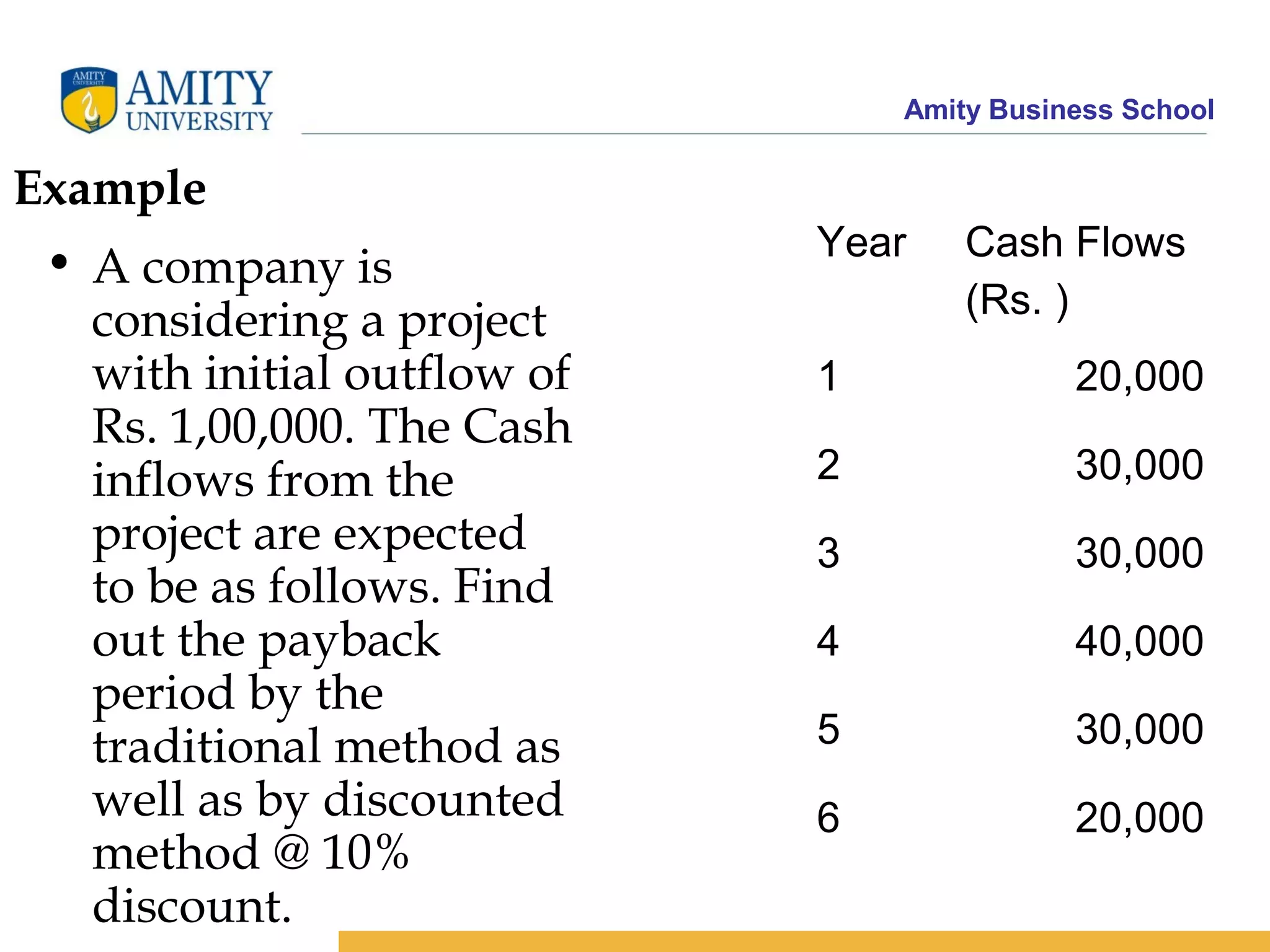 Amity Business School
Example
• A company is
considering a project
with initial outflow of
Rs. 1,00,000. The Cash
inflows from the
project are expected
to be as follows. Find
out the payback
period by the
traditional method as
well as by discounted
method @ 10%
discount.
Year Cash Flows
(Rs. )
1 20,000
2 30,000
3 30,000
4 40,000
5 30,000
6 20,000
 