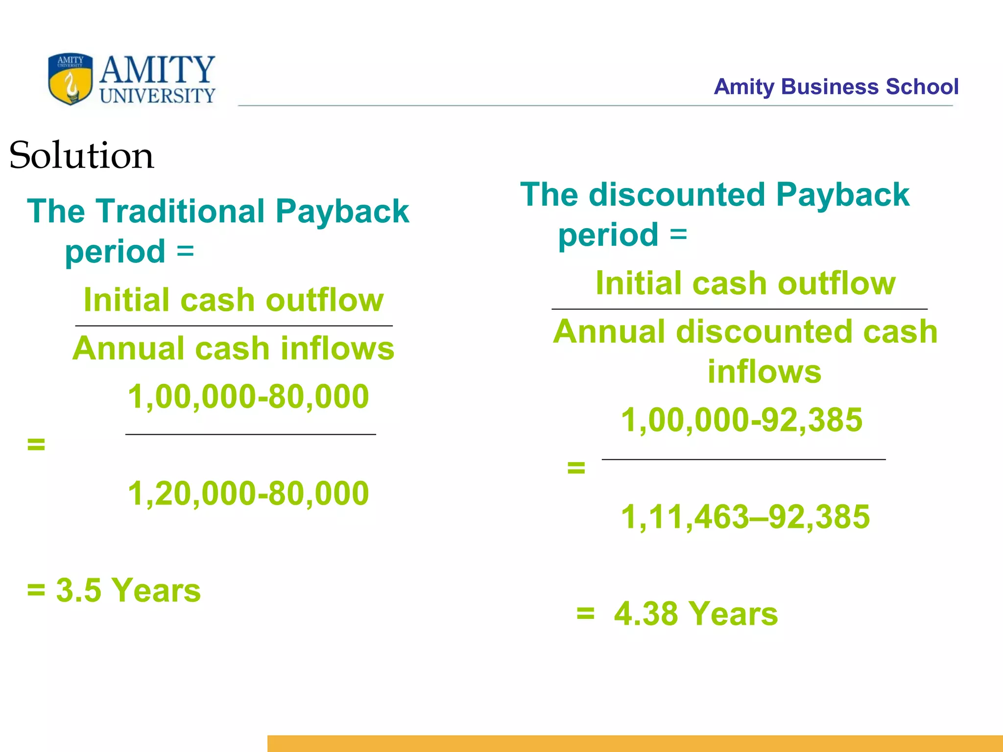 Amity Business School
Solution
The Traditional Payback
period =
Initial cash outflow
Annual cash inflows
1,00,000-80,000
=
1,20,000-80,000
= 3.5 Years
The discounted Payback
period =
Initial cash outflow
Annual discounted cash
inflows
1,00,000-92,385
=
1,11,463–92,385
= 4.38 Years
 