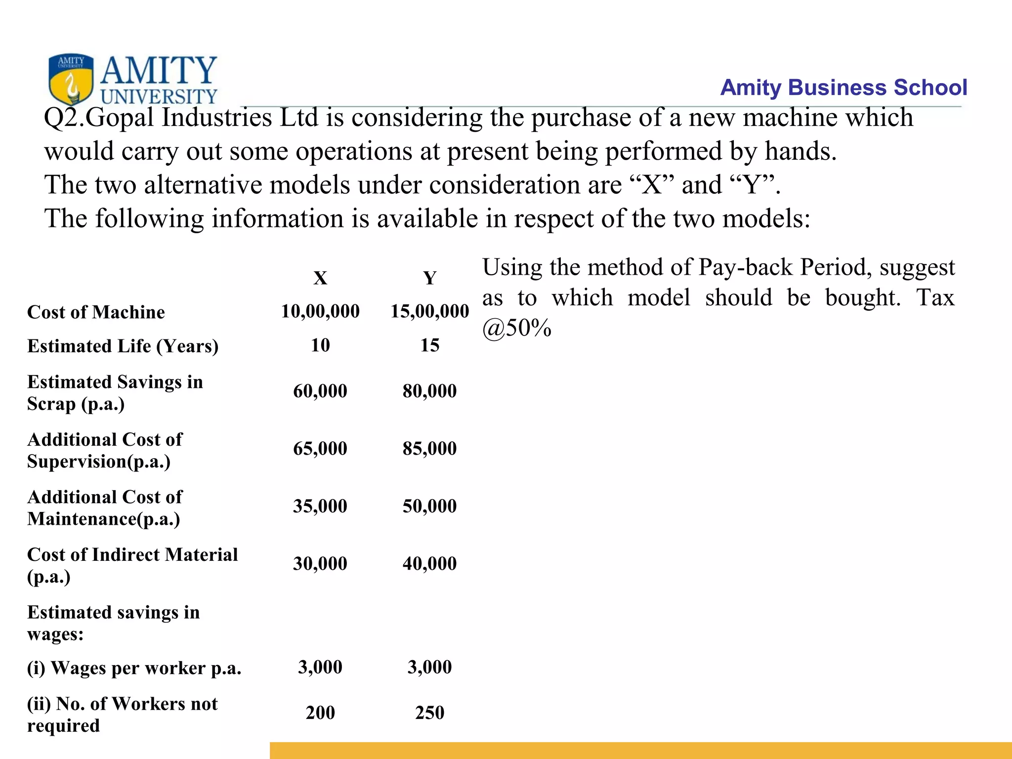 Amity Business School
Q2.Gopal Industries Ltd is considering the purchase of a new machine which
would carry out some operations at present being performed by hands.
The two alternative models under consideration are “X” and “Y”.
The following information is available in respect of the two models:
  X Y
Cost of Machine 10,00,000 15,00,000
Estimated Life (Years)  10 15
Estimated Savings in 
Scrap (p.a.)
60,000 80,000
Additional Cost of 
Supervision(p.a.)
65,000 85,000
Additional Cost of 
Maintenance(p.a.)
35,000 50,000
Cost of Indirect Material 
(p.a.)
30,000 40,000
Estimated savings in 
wages:
(i) Wages per worker p.a. 3,000 3,000
(ii) No. of Workers not 
required
200 250
Using the method of Pay-back Period, suggest
as to which model should be bought. Tax
@50%
 