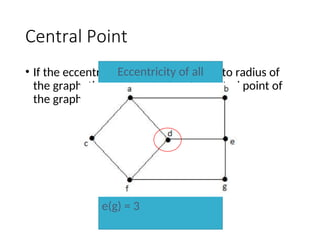 Centre Graph Lecture 26 Graph.pptLecture 25 GraphLecture 25 Graph | PPT