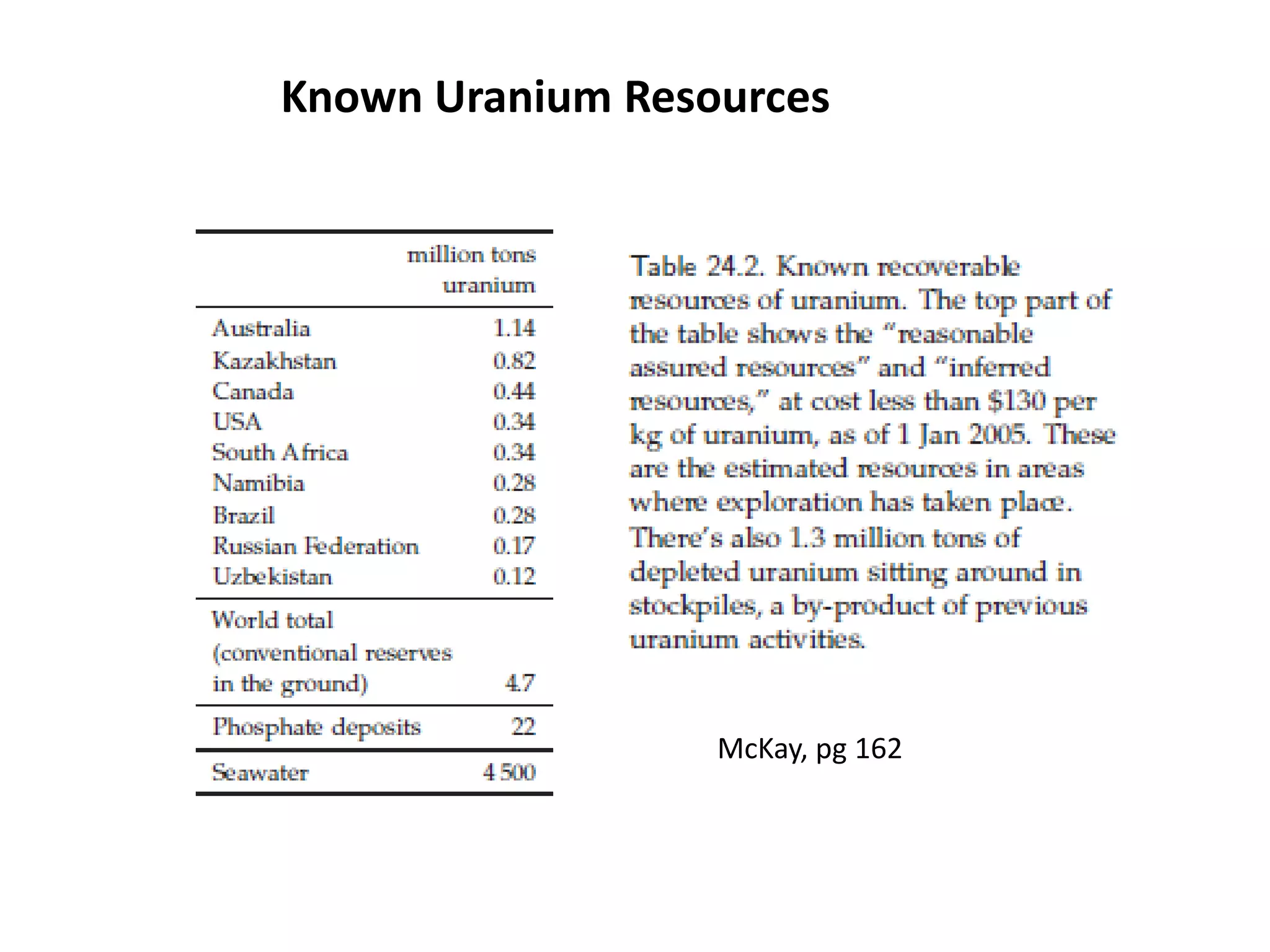 McKay, pg 162
Known Uranium Resources
 