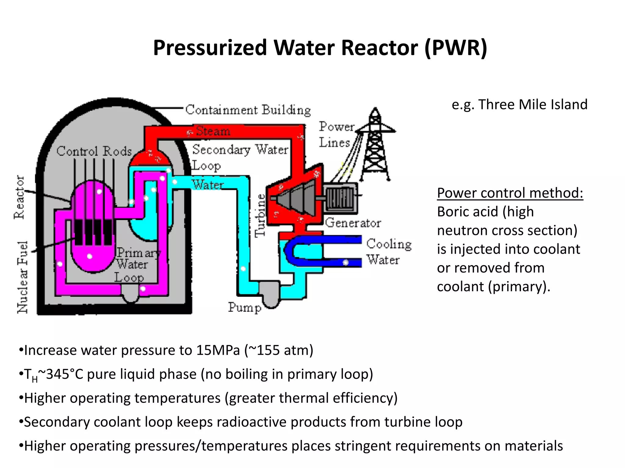 Pressurized Water Reactor (PWR)
•Increase water pressure to 15MPa (~155 atm)
•TH~345°C pure liquid phase (no boiling in primary loop)
•Higher operating temperatures (greater thermal efficiency)
•Secondary coolant loop keeps radioactive products from turbine loop
•Higher operating pressures/temperatures places stringent requirements on materials
Power control method:
Boric acid (high
neutron cross section)
is injected into coolant
or removed from
coolant (primary).
e.g. Three Mile Island
 