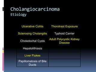 Cholangiocarcinoma
Etiology
Ulcerative Colitis Thorotrast Exposure
Sclerosing Cholangitis Typhoid Carrier
Choledochal Cysts
Adult Polycystic Kidney
Disease
Hepatolithiasis
Liver Flukes
Papillomatosis of Bile
Ducts
 