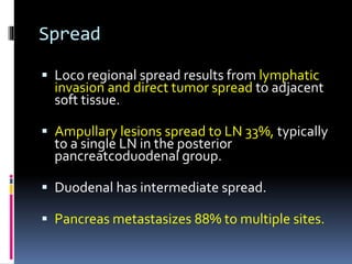 Spread
 Loco regional spread results from lymphatic
invasion and direct tumor spread to adjacent
soft tissue.
 Ampullary lesions spread to LN 33%, typically
to a single LN in the posterior
pancreatcoduodenal group.
 Duodenal has intermediate spread.
 Pancreas metastasizes 88% to multiple sites.
 