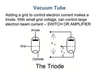 Triode Transistor Lecture26 transistors | PPT