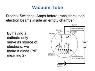 First Tube Diode Lecture26 transistors | PPT