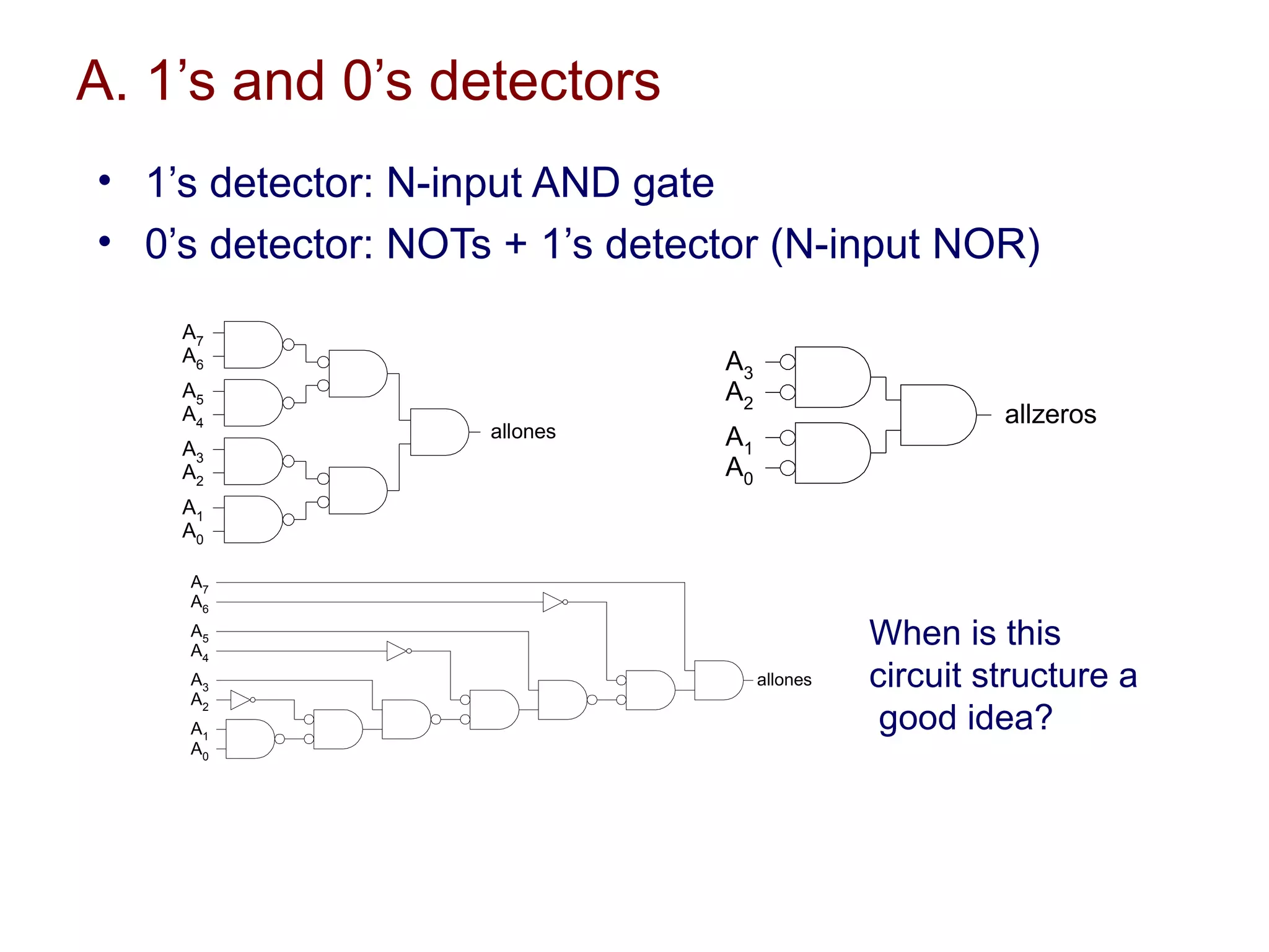 A. 1’s and 0’s detectors
• 1’s detector: N-input AND gate
• 0’s detector: NOTs + 1’s detector (N-input NOR)
    A7
    A6                          A3
    A5                          A2
    A4                                                  allzeros
                    allones     A1
    A3
    A2                          A0
    A1
    A0

    A7
    A6
    A5
    A4
                                               When is this
    A3                               allones   circuit structure a
    A2
    A1                                          good idea?
    A0
 