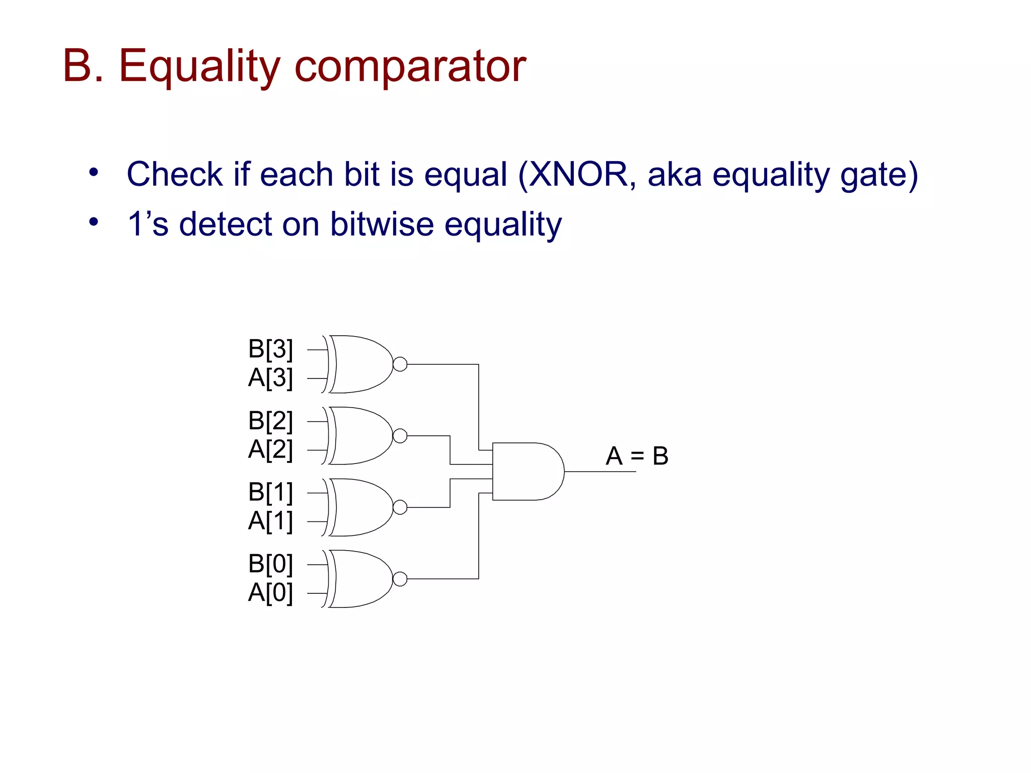 B. Equality comparator

 • Check if each bit is equal (XNOR, aka equality gate)
 • 1’s detect on bitwise equality


           B[3]
           A[3]
           B[2]
           A[2]                   A=B
           B[1]
           A[1]
           B[0]
           A[0]
 