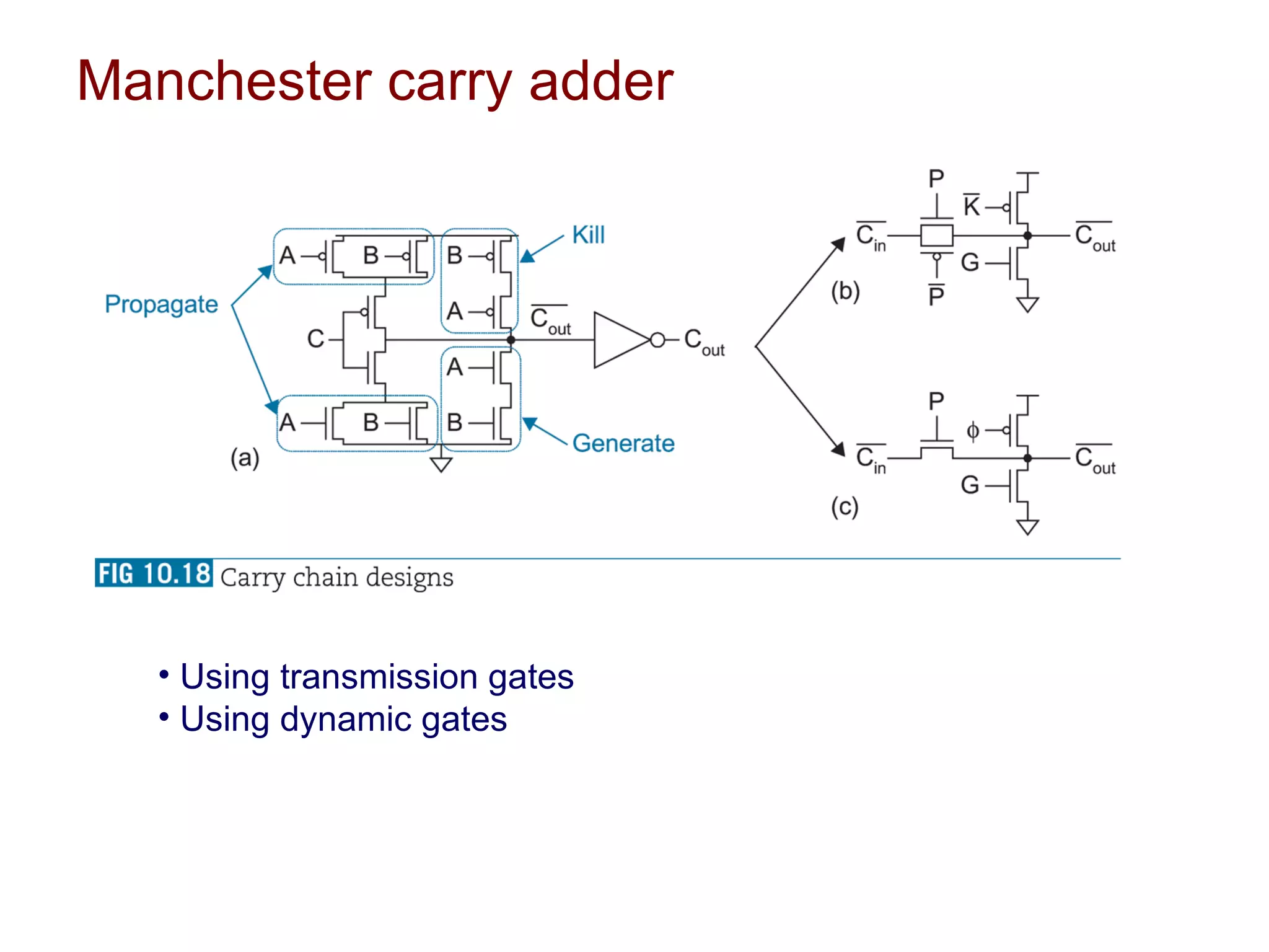 Manchester carry adder




   • Using transmission gates
   • Using dynamic gates
 