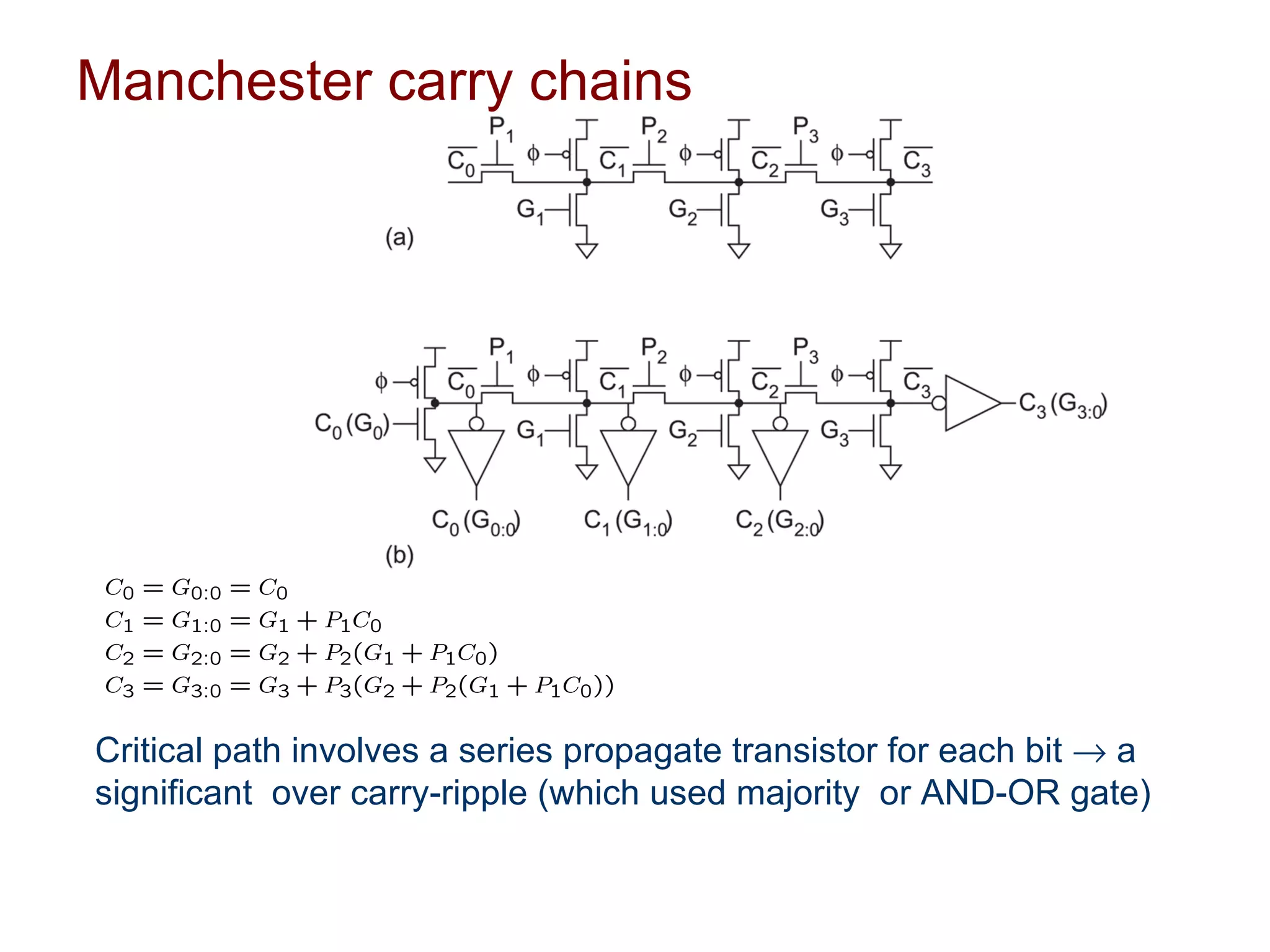 Manchester carry chains




Critical path involves a series propagate transistor for each bit → a
significant over carry-ripple (which used majority or AND-OR gate)
 