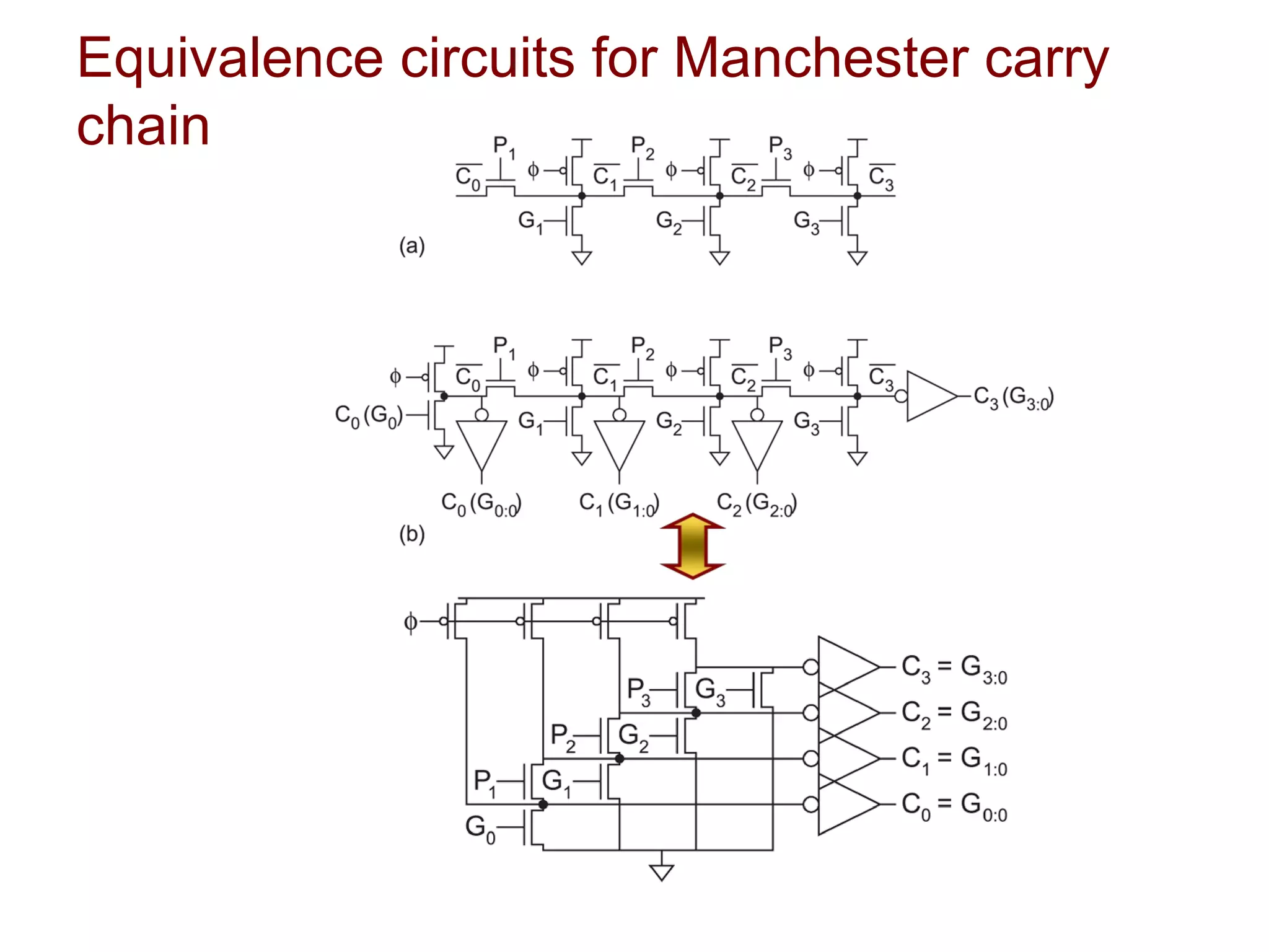 Equivalence circuits for Manchester carry
chain
 
