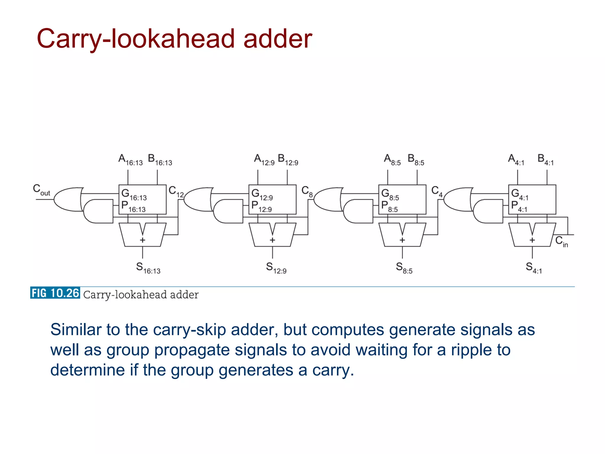 Carry-lookahead adder




 Similar to the carry-skip adder, but computes generate signals as
 well as group propagate signals to avoid waiting for a ripple to
 determine if the group generates a carry.
 
