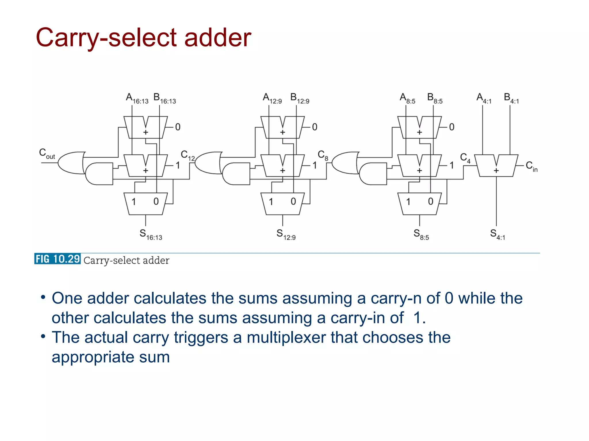 Carry-select adder




• One adder calculates the sums assuming a carry-n of 0 while the
  other calculates the sums assuming a carry-in of 1.
• The actual carry triggers a multiplexer that chooses the
  appropriate sum
 