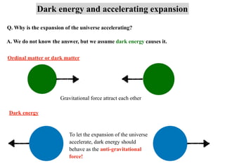 Dark energy and accelerating expansion
Ordinal matter or dark matter
Gravitational force attract each other
Dark energy
To let the expansion of the universe
accelerate, dark energy should
behave as the anti-gravitational
force!
Q. Why is the expansion of the universe accelerating?
A. We do not know the answer, but we assume dark energy causes it.
 