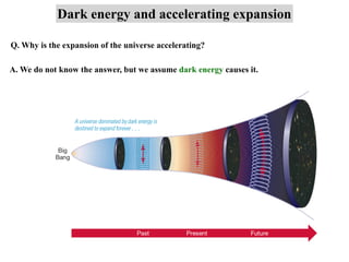 Dark energy and accelerating expansion
Q. Why is the expansion of the universe accelerating?
A. We do not know the answer, but we assume dark energy causes it.
 
