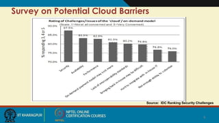 Survey on Potential Cloud Barriers
Source: IDC Ranking Security Challenges
6
 