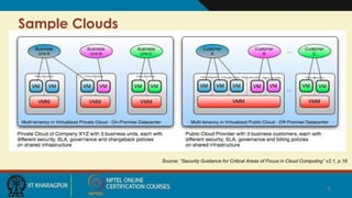 Sample Clouds
Source: “Security Guidance for Critical Areas of Focus in Cloud Computing” v2.1, p.18
9
 