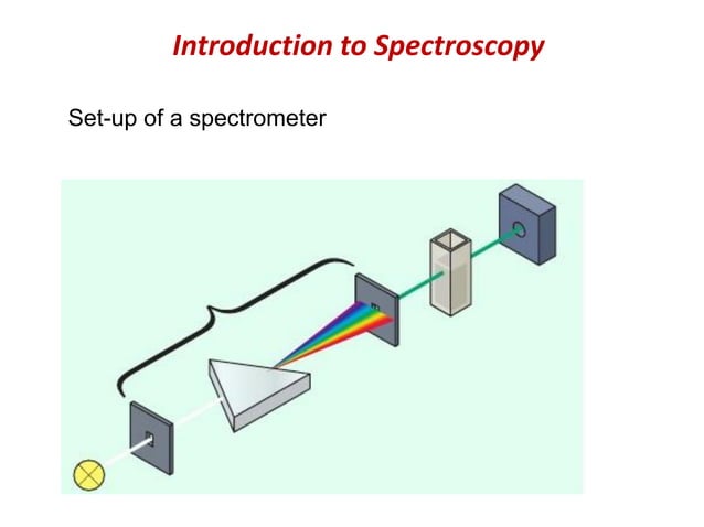 Lecture 27 - Introduction to spectroscopy.pdf