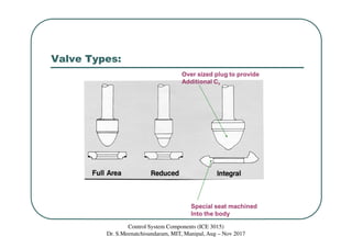 Valve Types:
Control System Components (ICE 3015)
Dr. S.Meenatchisundaram, MIT, Manipal, Aug – Nov 2017
 
