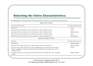 Selecting the Valve Characteristics:
Control System Components (ICE 3015)
Dr. S.Meenatchisundaram, MIT, Manipal, Aug – Nov 2017
 